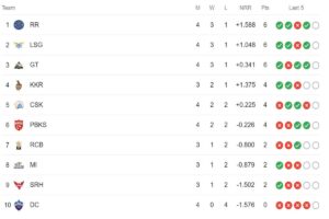 ipl points table 2023