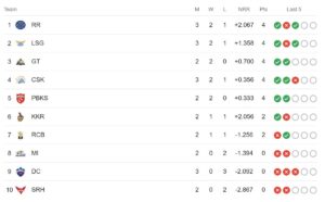 ipl points table