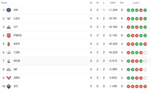 ipl points table