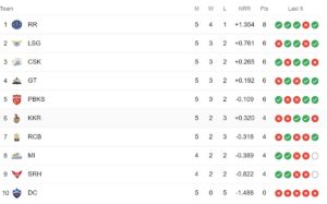  IPL points table