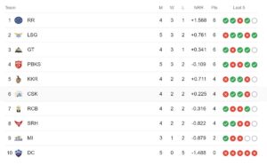 ipl points table 